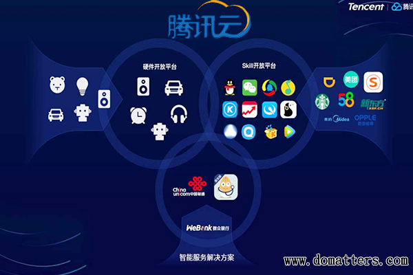 Who-is-the-third-cloud-in-China-Alibaba-Tencent-YouArticle-4