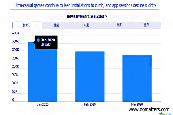 The-current-status-of-Chinese-game-applications-in-2020-1