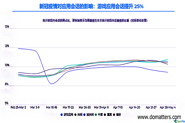 The-current-status-of-Chinese-game-applications-in-2020-3