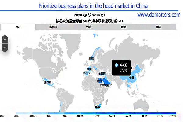 The-current-status-of-Chinese-game-applications-in-2020-2