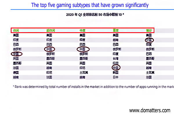 The-current-status-of-Chinese-game-applications-in-2020-1