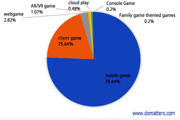 The-current-status-of-Chinese-game-applications-in-2020-7