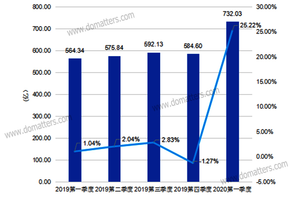 The-current-status-of-Chinese-game-applications-in-2020-5