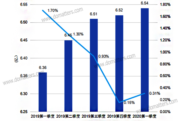 The-current-status-of-Chinese-game-applications-in-2020-6