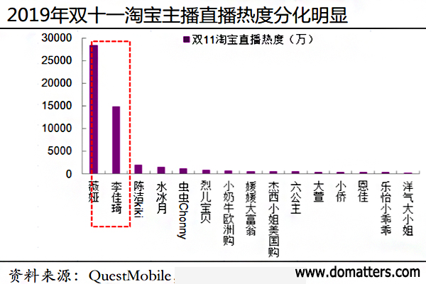 Four-series-of-Live-streaming-have-become-active-in-China-5