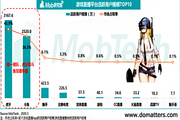 Four-series-of-Live-streaming-have-become-active-in-China-6