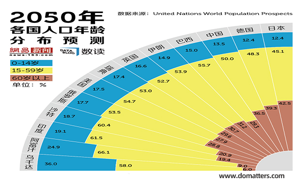 2017-2019-business-in-China-has-changed-demographic-dividend-demographic-anxiety-0