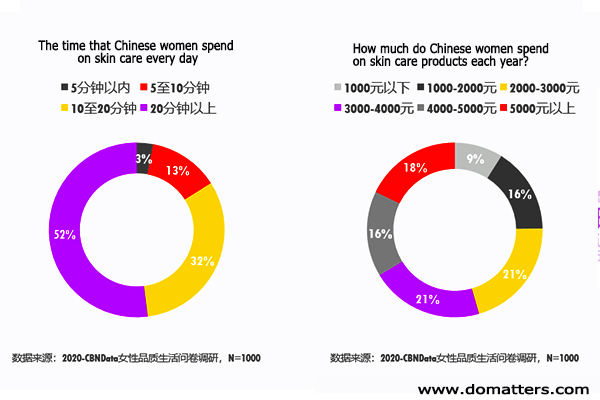 What-products-do-Chinese-women-like-to-buy-3