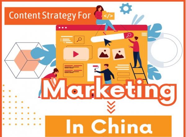 Content Strategy For Marketing In China-Infograph